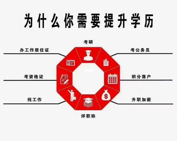 中國傳媒大學小自考怎么報名 大專本科專業考試難度